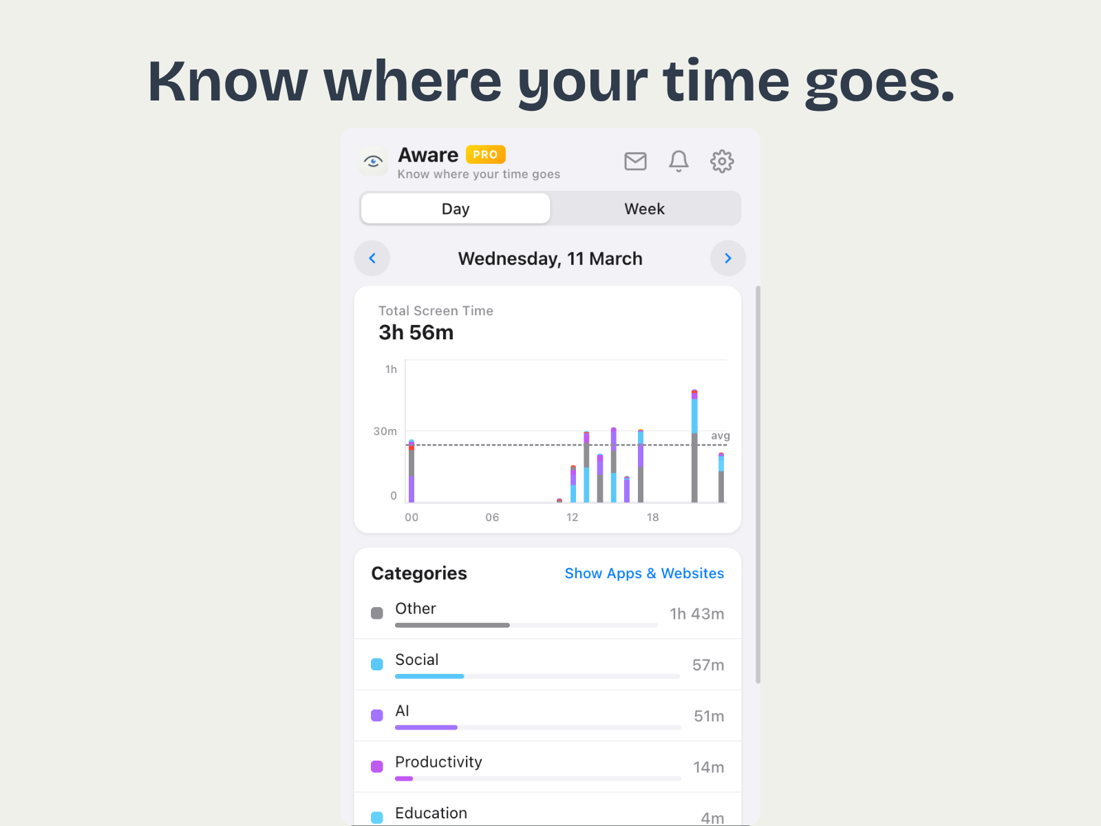 Best Screen Time Tracker for Chrome in 2026